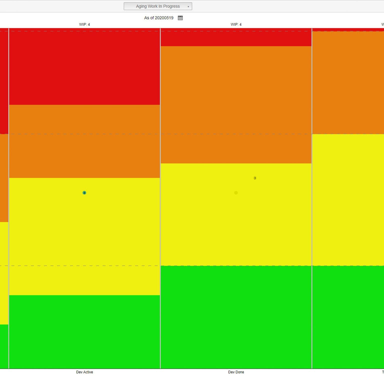 Agile Metrics - Aging work in progress