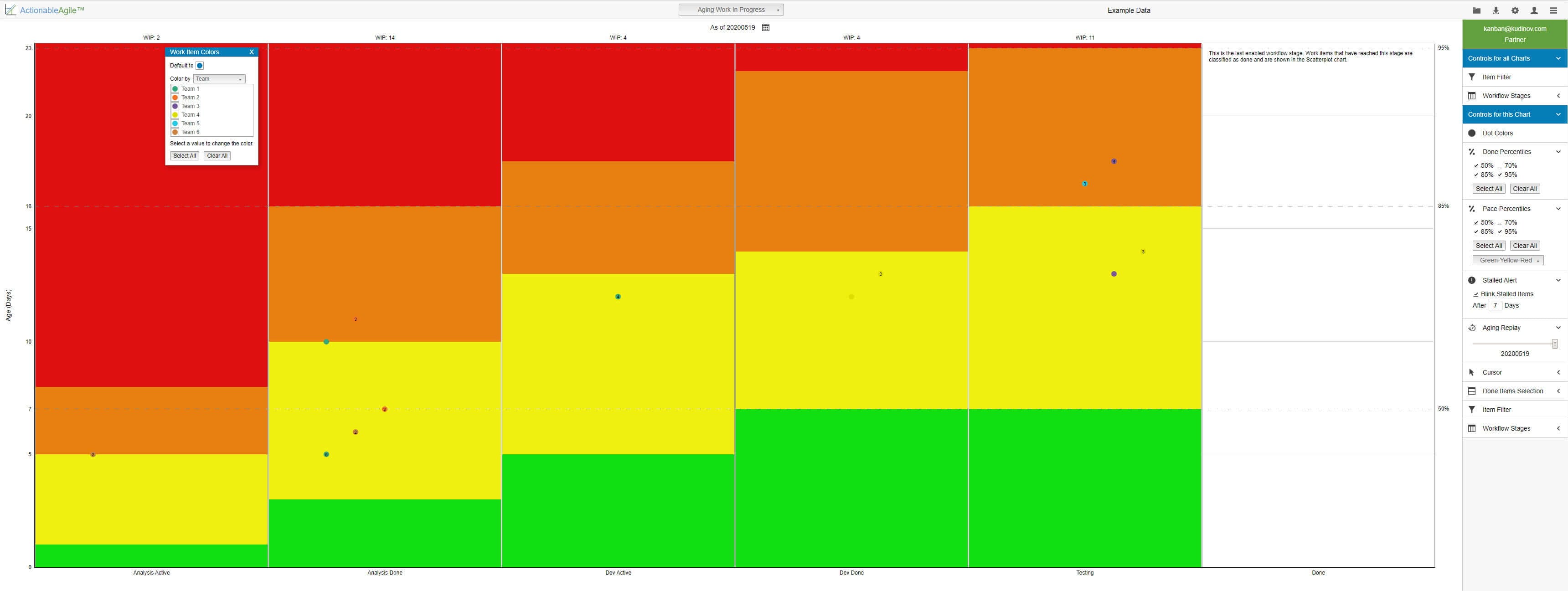 Aging Work in Progress chart