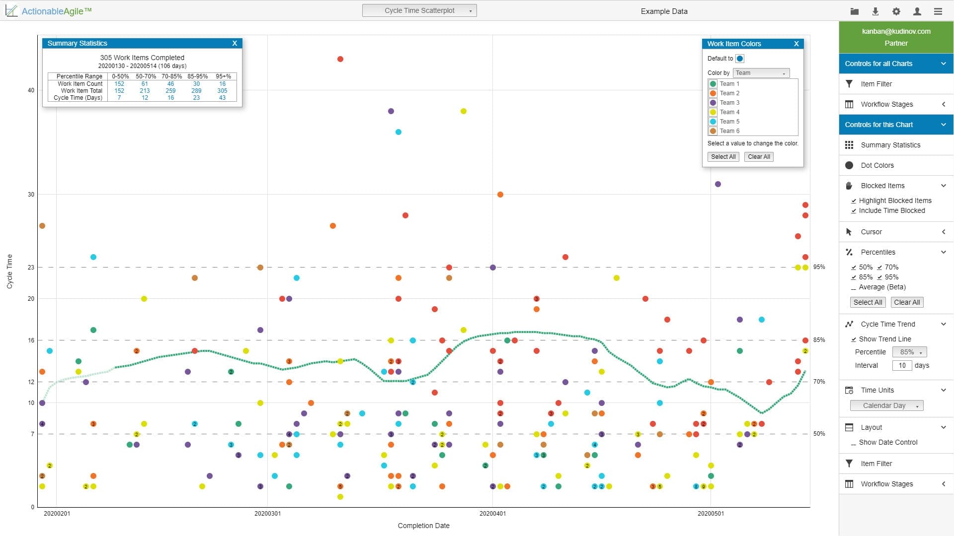 Kanban Scatterplot