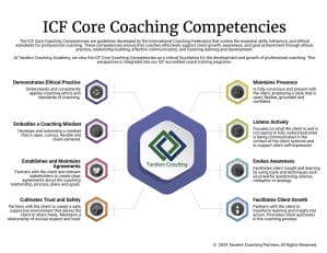 ICF Core Coaching Competencies
