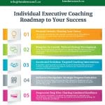 Executive Coaching and Leadership Development Catalog - Page 3