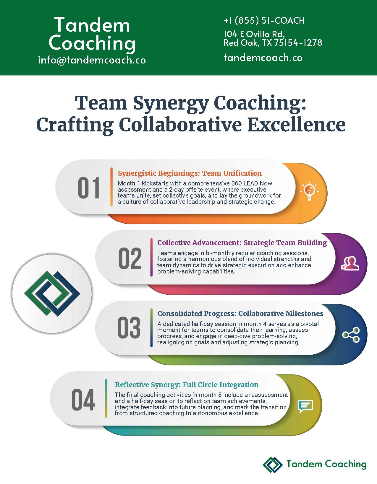 Executive Coaching and Leadership Development Catalog - Page 5