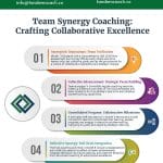 Executive Coaching and Leadership Development Catalog - Page 5