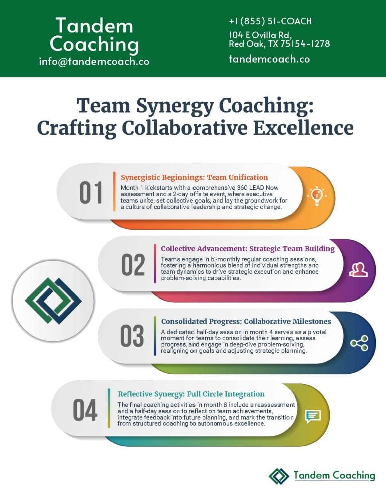 Executive Coaching and Leadership Development Catalog - Page 5