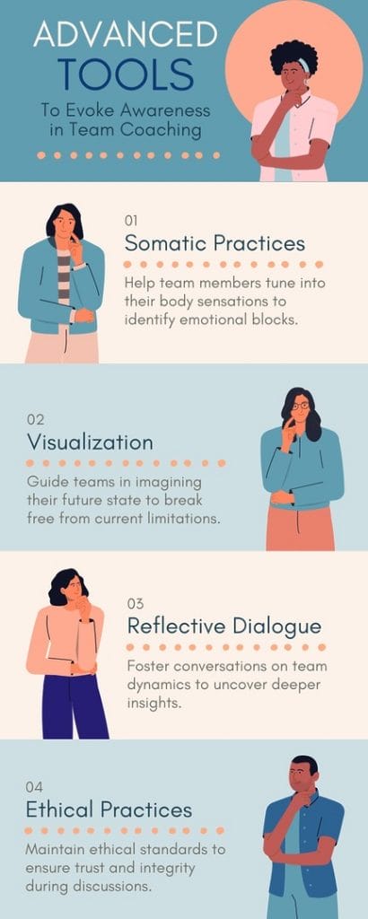 Advanced Tools to Evoke Awareness in Team Coaching