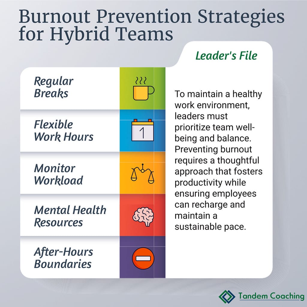An infographic outlining five key burnout prevention strategies for hybrid teams, including regular breaks and flexible work hours.