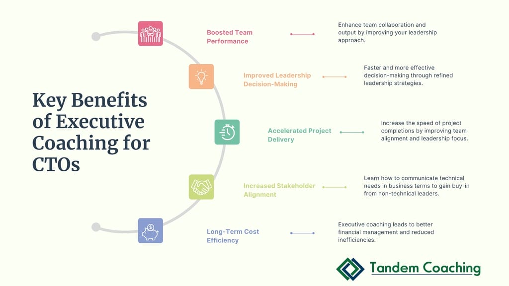 Infographic highlighting the key benefits of executive coaching for CTOs