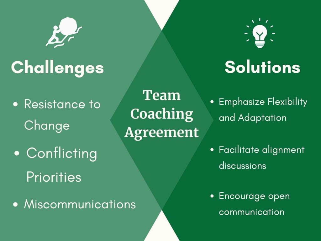 A two-column infographic that lists common challenges (Miscommunication, Conflicting Priorities, Resistance to Change) alongside their corresponding solutions.