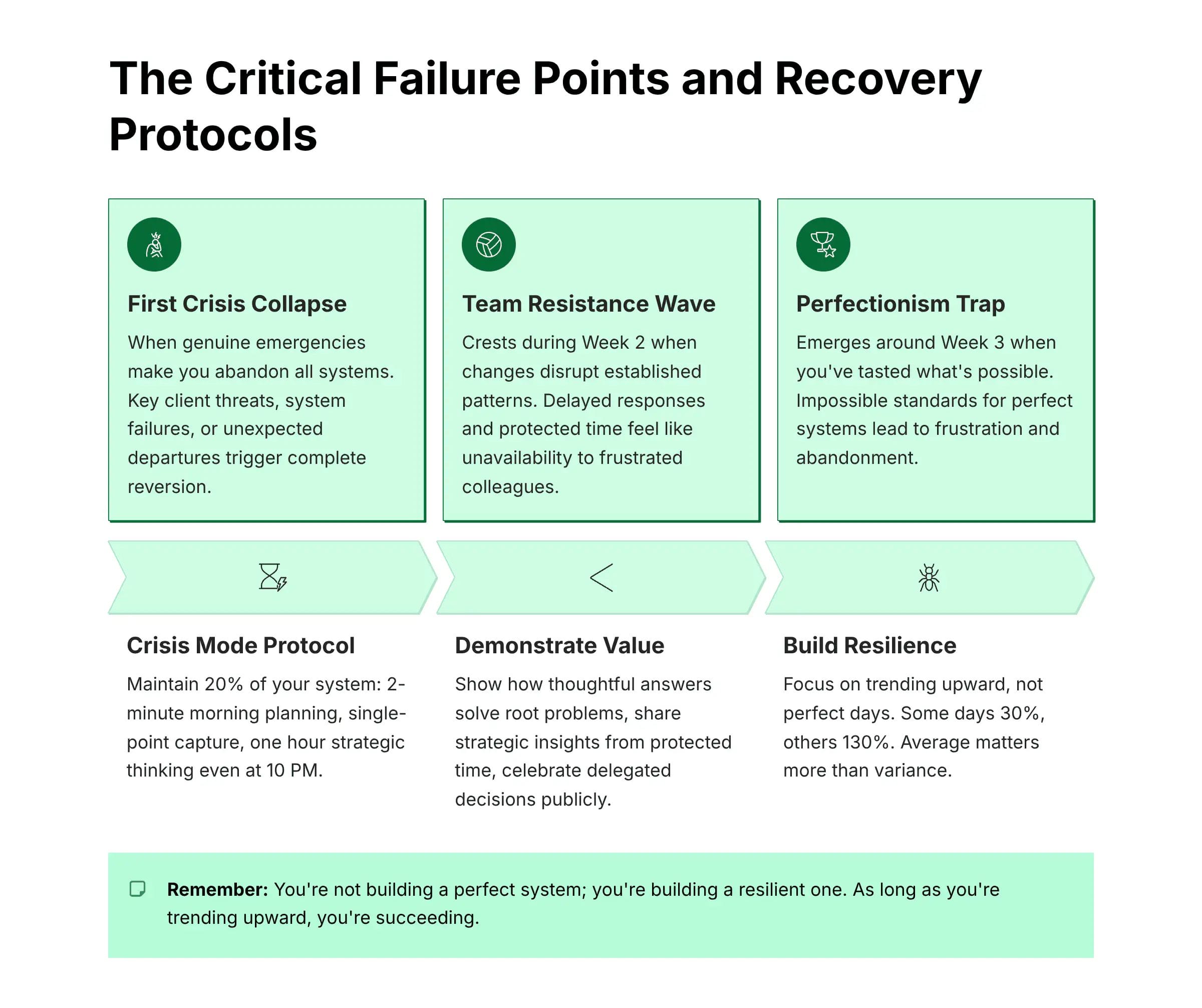 Critical Failure points and Recovery Protocols