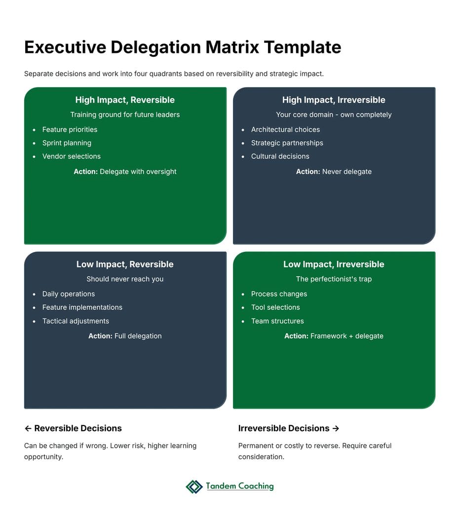 Executive Delegation Matrix