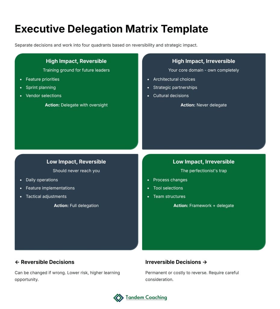 Executive Delegation Matrix