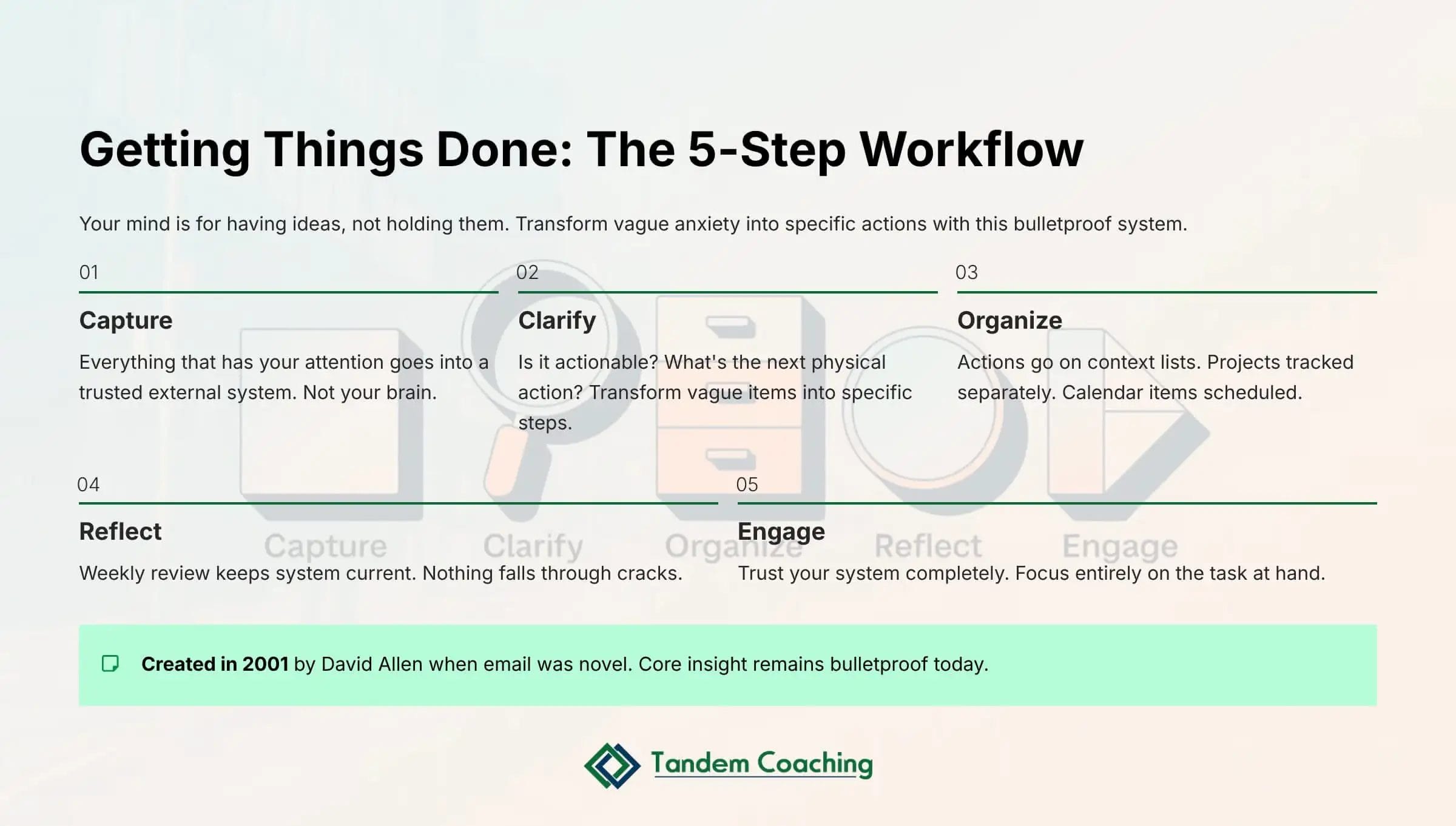 Gettings Things Done - The 5-step Workflow