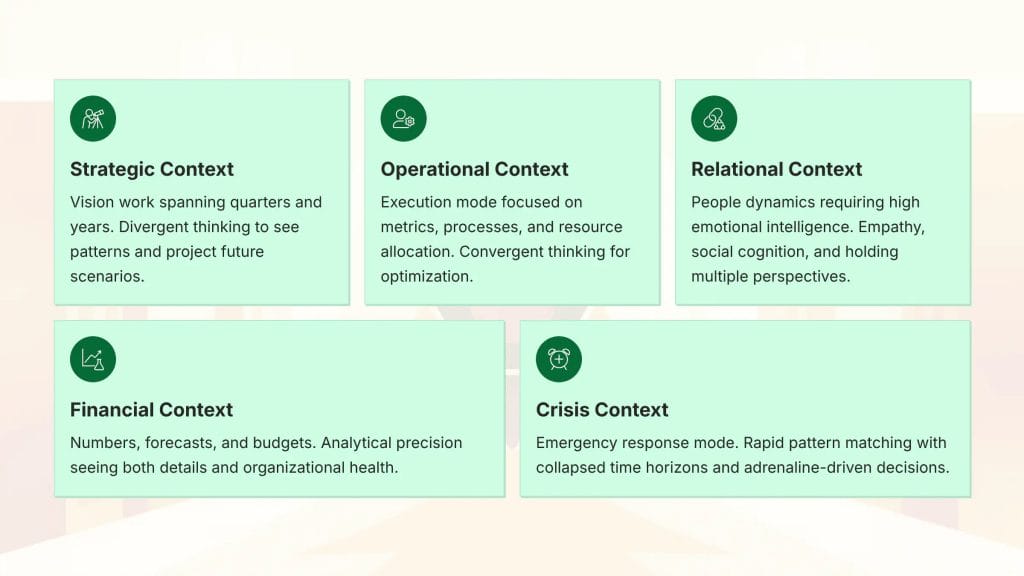 Five types of Strategic Context