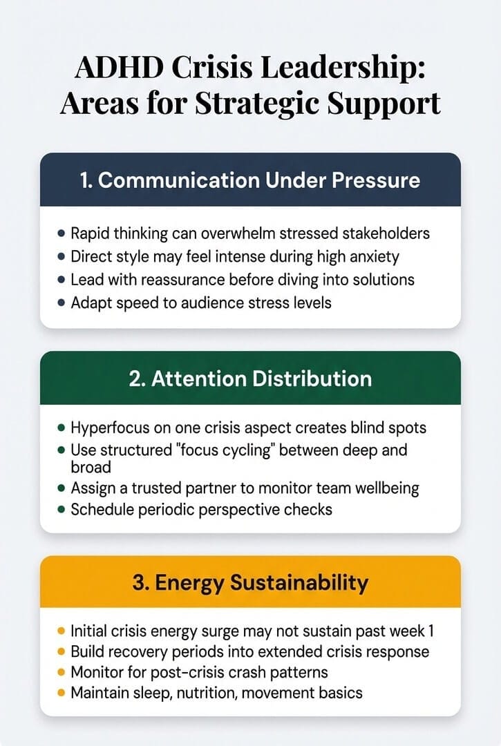 Three areas of strategic support for ADHD crisis leaders: communication under pressure, attention distribution, and energy sustainability