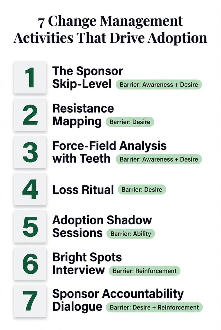 7 change management activities that drive adoption, each labeled with the barrier it addresses: awareness, desire, ability, or reinforcement