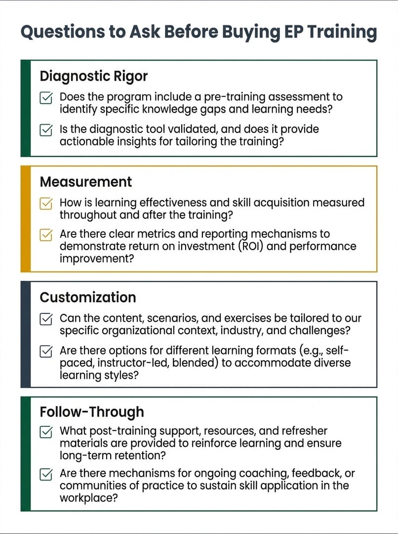 Executive presence training evaluation checklist with eight questions organized by diagnostic rigor, measurement, customization, and follow-through