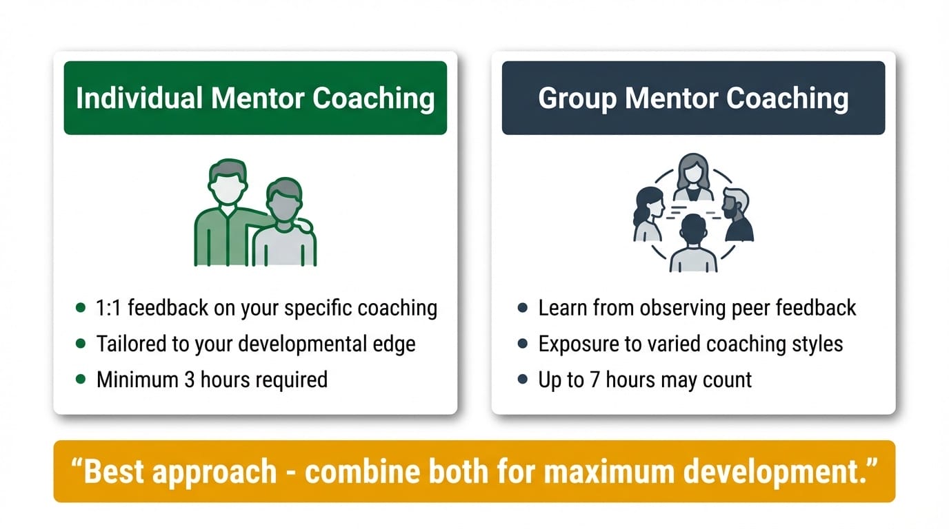 Individual vs group mentor coaching comparison highlighting key differences and recommendation to combine both