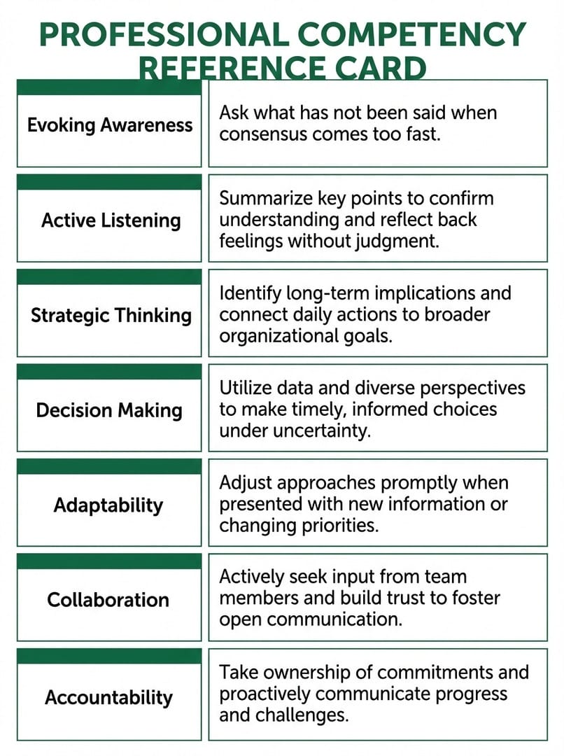 Quick reference card translating each ICF team coaching competency into a specific observable coaching behavior