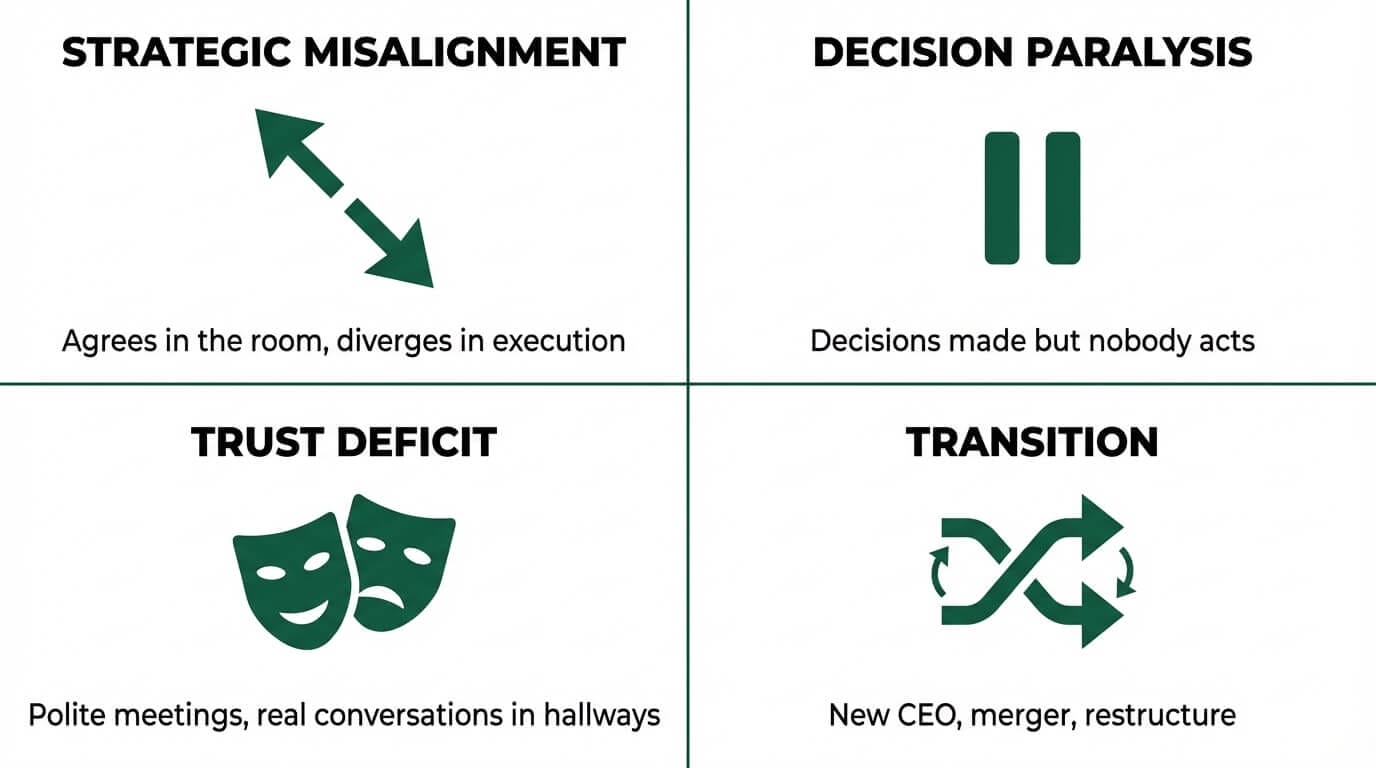 Four trigger patterns for leadership team coaching: strategic misalignment, decision paralysis, trust deficit, and organizational transition