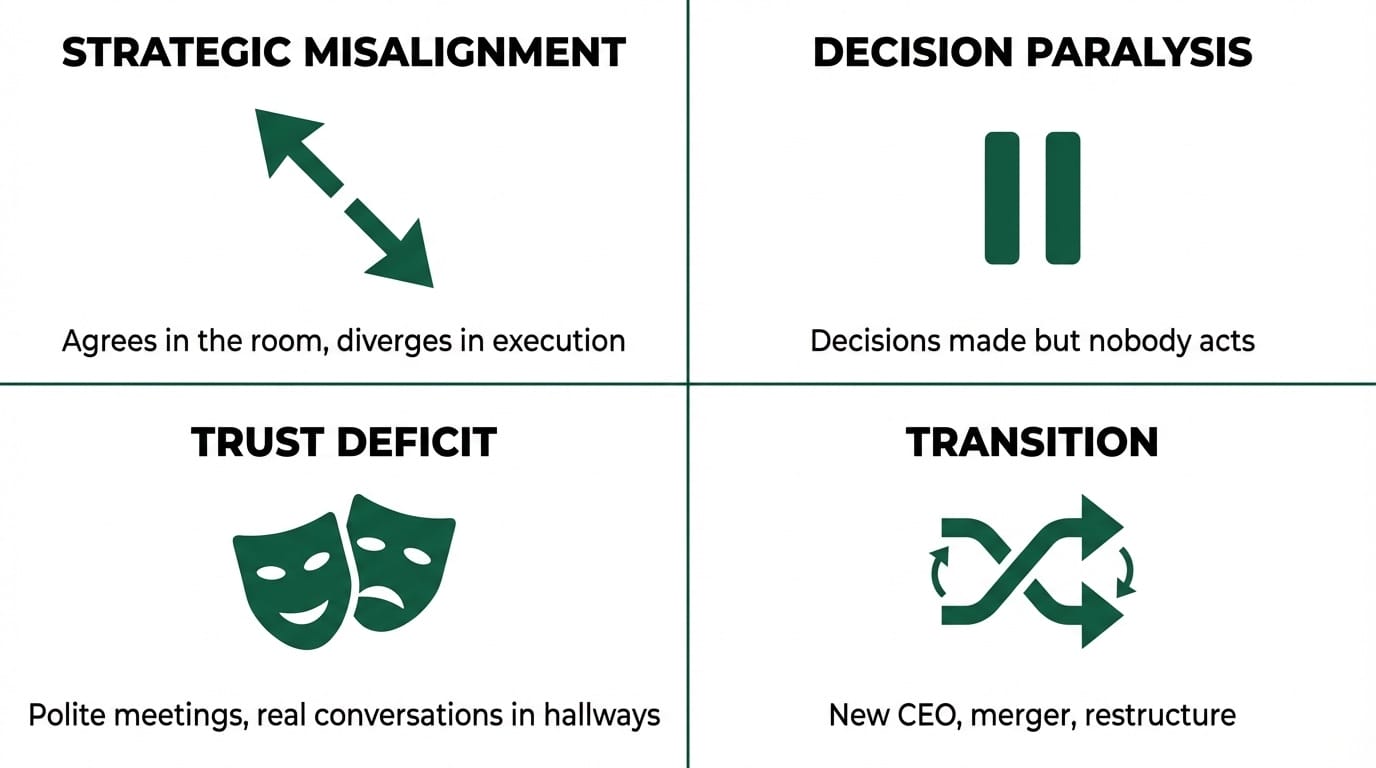 Four trigger patterns for leadership team coaching: strategic misalignment, decision paralysis, trust deficit, and organizational transition
