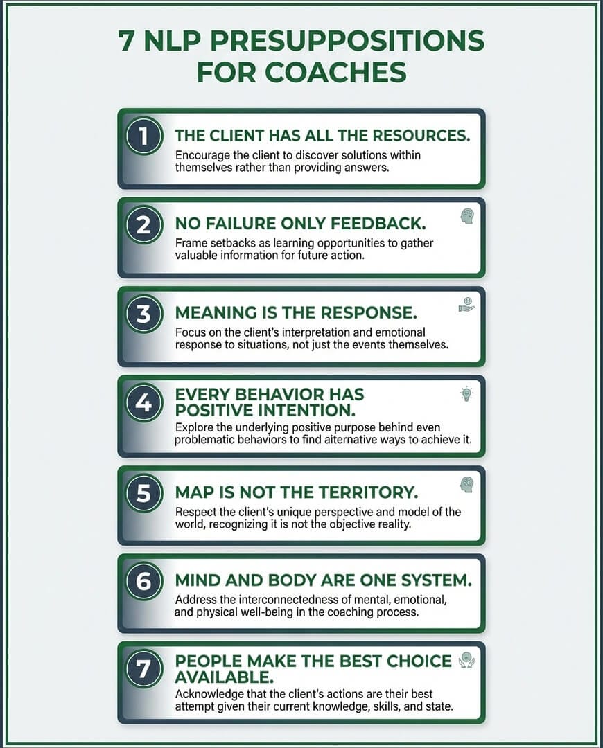 The 7 core NLP presuppositions for coaching practice with coaching applications