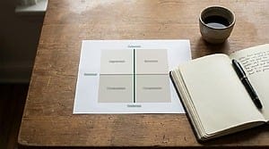 Hersey and Blanchard Situational Leadership: A Coach's Diagnostic