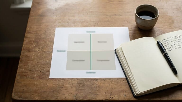 A coach&rsquo;s working desk with a printed 2x2 leadership styles quadrant diagram, a notebook with handwritten margin notes, a fountain pen, and a small cup of coffee &mdash; editorial overhead photograph evoking the diagnostic-essay framing of applied Situational Leadership.