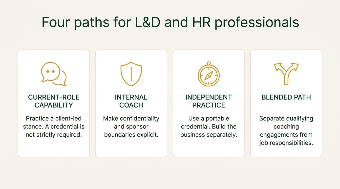 Four coach certification paths for L&D and HR professionals