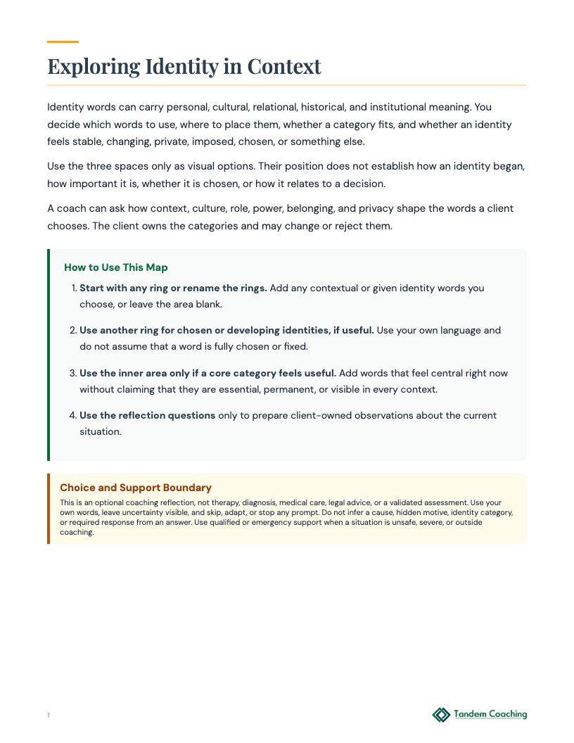 Identity Context Map - preview