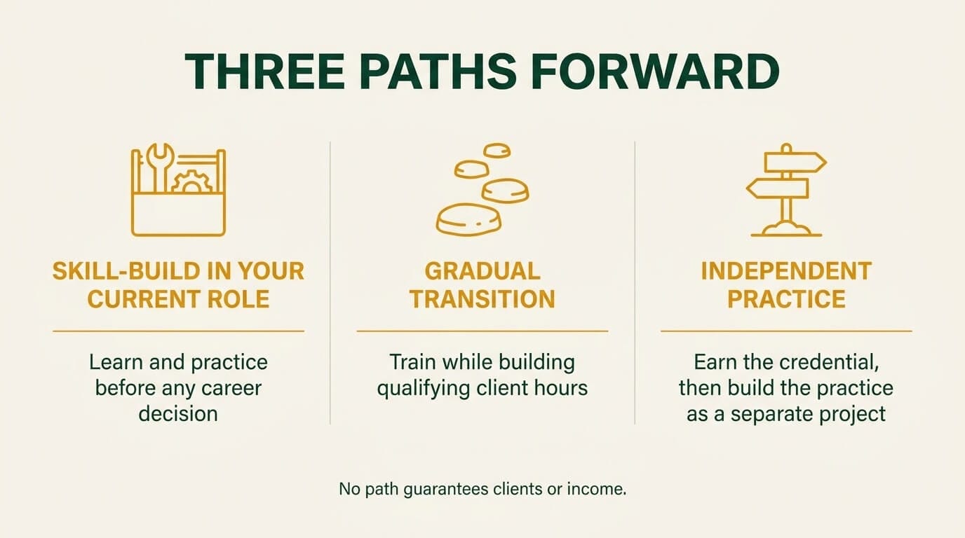Three paths from education into professional coaching