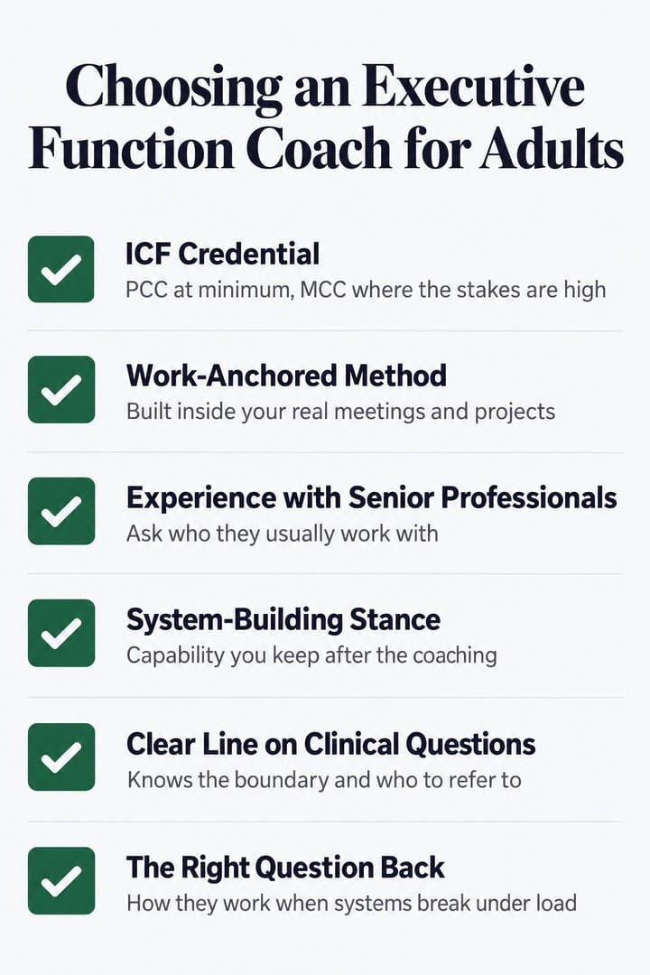 Checklist for choosing an executive function coach for adults: ICF credential, work-anchored method, experience with senior professionals, system-building stance, clear line on clinical questions, and the right question back