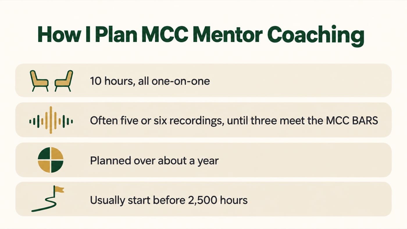 How I plan MCC mentor coaching: 10 hours, all one-on-one; often five or six recordings, until three meet the MCC BARS; planned over about a year; usually start before 2,500 hours
