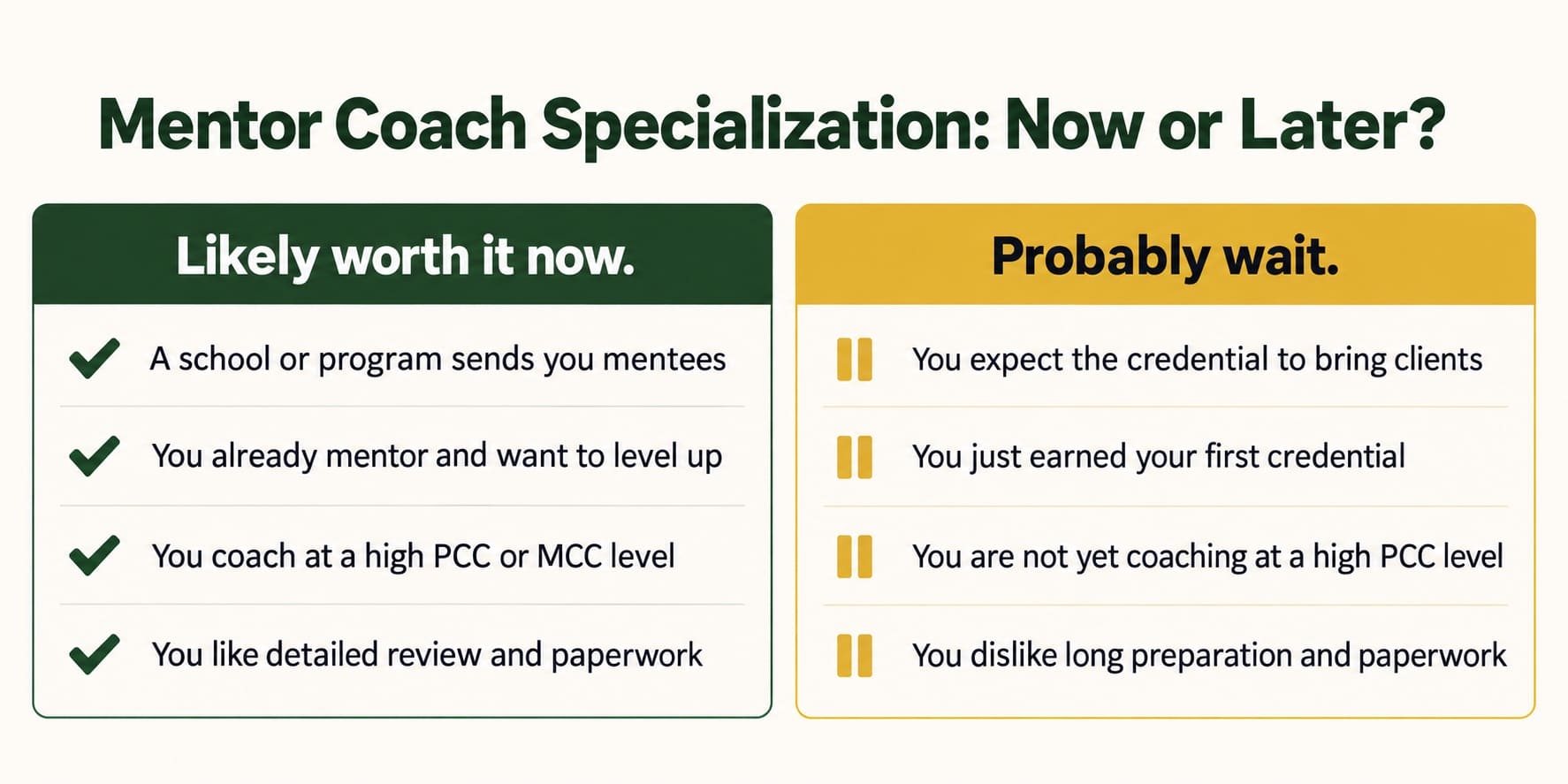 Two-column fit check for the ICF Mentor Coach Specialization: likely worth it now when a school sends you mentees, you already mentor, you coach at a high PCC or MCC level and you like detailed review; probably wait when you expect the credential to bring clients, just earned your first credential, are not yet coaching at a high PCC level or dislike long preparation.